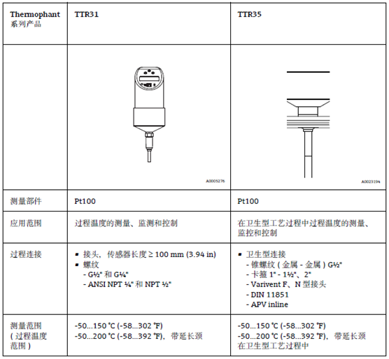 E+H溫度開關,E+H溫度檢測開關,E+H溫度開關TTR