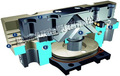 SCHUNK平行夾爪PGN-plus 40-AS-EX通用ATEX型二指平行夾爪，帶多齒導(dǎo)軌，因此具有較大的抓取力和最大的力矩，氣動方式啟動夾爪，采用表面輸電的楔齒工作原理，可用于多塵環(huán)境的特殊型號。