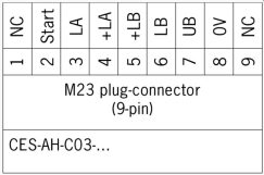 EUCHNER安全開關(guān)