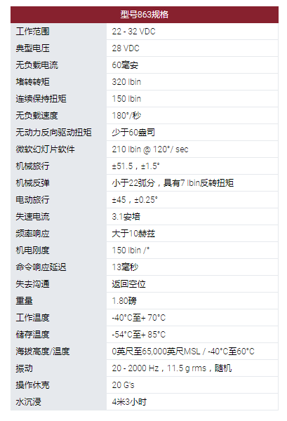 MOOG旋轉(zhuǎn)執(zhí)行器：863型旋轉(zhuǎn)伺服執(zhí)行器。采用無刷直流電機(jī)作為他們?cè)O(shè)計(jì)中的原動(dòng)機(jī)。可用的電機(jī)技術(shù)包括使用釹磁鐵。863型伺服系統(tǒng)用于幾種無人機(jī)和航空航天程序的表面定位，油門控制和其他實(shí)用功能。這些執(zhí)行器設(shè)計(jì)使其能在極端環(huán)境條件下運(yùn)行，以被選擇用于支持新的開發(fā)計(jì)劃以及計(jì)劃要求。