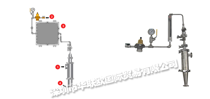 美國(guó)PICK HEATERS氮?dú)鈬娚淦鱅njector